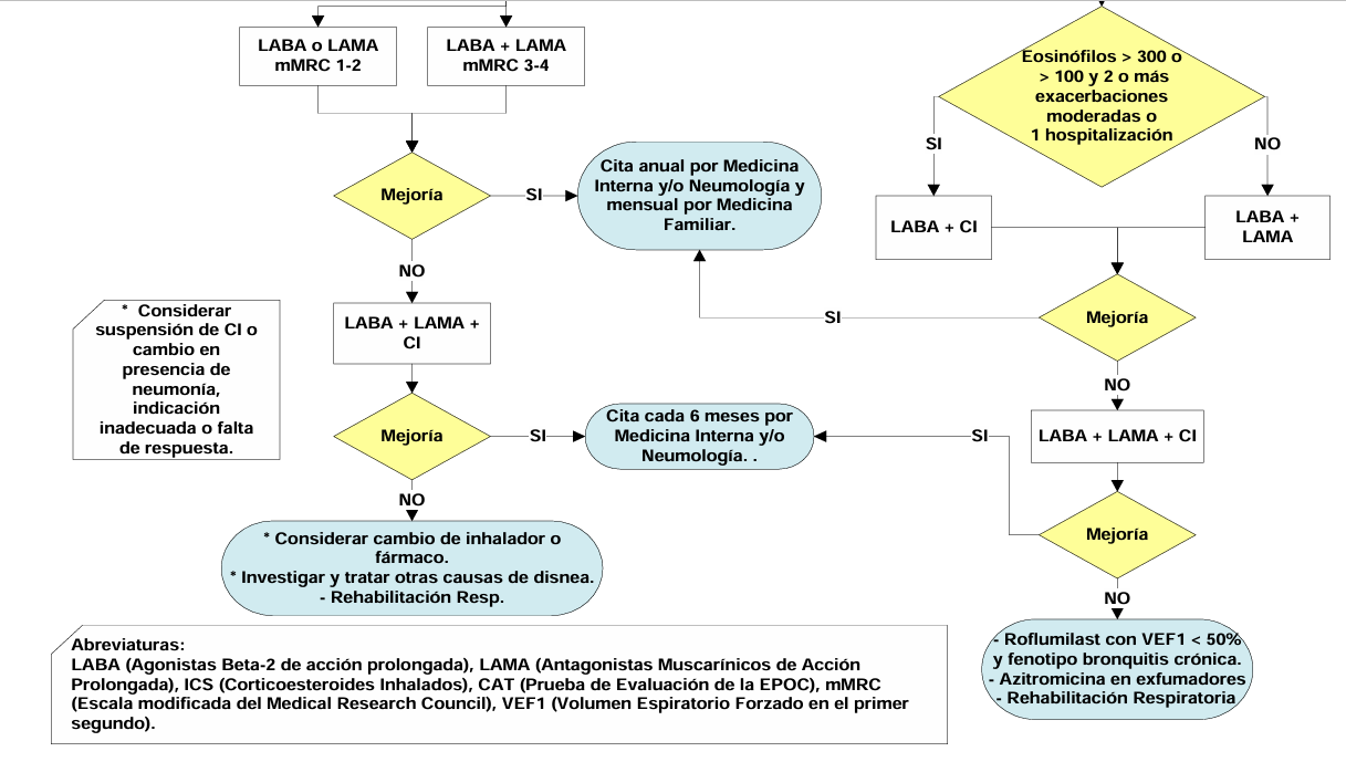 6. Algoritmo 1 parte 2 - GPC-IMSS-037-21
